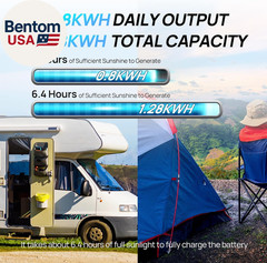 200 Watt 12V Complete Solar Panel Starter Kit for RV off Grid with Battery and I