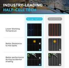100W Semi-Bendable 12V Ultra Lightweight Solar Panel Charger for RV Yatch Boat