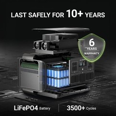 ALLPOWERS R2500 S2000 Solar Generator Power Station Home Battery Backup Off-Grid
