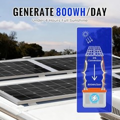 100W Monocrystalline Solar Panel Kit with 30A PWM Controller – 12V/24V Off-Grid