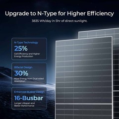 Renogy 12V/24V N-Type Bifacial Solar Panel 2PCS 590W Monocrystalline Refurbished