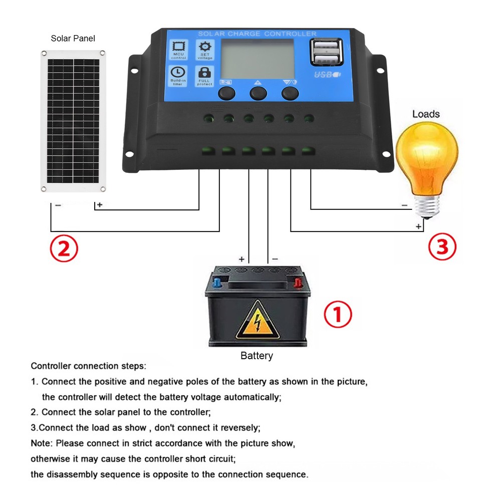 20 Watt Waterproof Solar Panel Kit High Efficiency Polycrystalline RV LIXB