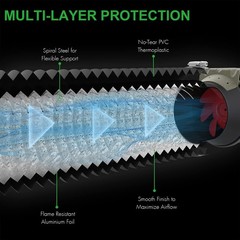 iPower Flexible 4 Inch 8 Feet Aluminum Ducting 4 Layer Protection Dryer Vent Hos