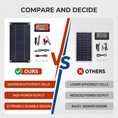 100W Solar Panel Kit, Including A 12V 100A 600W Controller And Extension Cable,