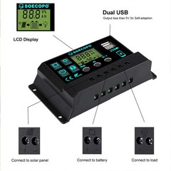 1200W Solar Panel Combo – 4 x 300W + 100A Controller + Y-Cable + Suction CupsUl