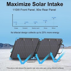 110W Bifacial Foldable Solar Panel 23.5% ETFE IP68 E-POWO