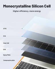 200 Watt Portable Solar Panel for Power Station, 24% High Efficiency Foldable…