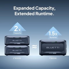 BLUETTI B500K 5120Wh Power Station Smart Expansion Battery for Apex 300 Backup