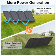 400W N-Type Monocrystalline Solar Panel Charger Bifacial 25% High Efficiency
