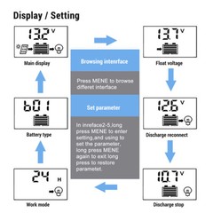 400W 200W 12V Portable Flexible Solar Panel RV Camping Rooftop w/ PWM Controller
