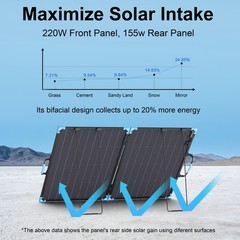 400W 220W 110W Portable Foldable Solar Panel Bifacial for Power Station Outdoor