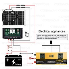 Grennova 2200W Solar System 50W Panel 12/24V To 110/220V Inverter 60A Controller