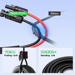 10FT Twin Wire Solar Panel Extension Cable, 10 Gauge PV Wire with IP68 Female…
