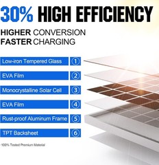 50W 24V Solar Panel Kit, Intelligent Waterproof 10A PWM Controller