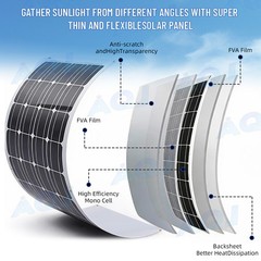 Solar Panel Fan Kit, 30W Weatherproof Solar Panel for Small Chicken Coops