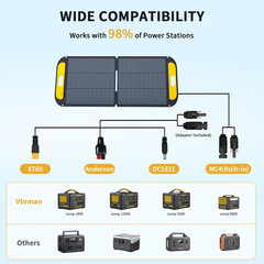 Portable Solar Panel for Solar Generator, 110W 19V Folding Solar Charger with 23