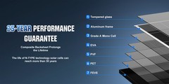 200W Bifacial Solar Panel 12V Mono 18BB High-Efficiency PV for Home/RV/Off-Grid