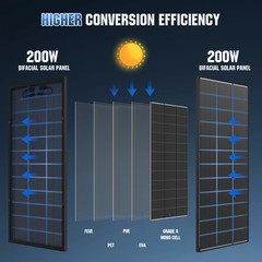 200W Bifacial Solar Panel 12V Mono 18BB High-Efficiency PV for Home/RV/Off-Grid