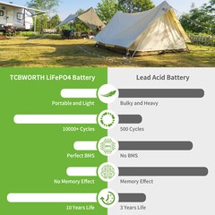 12V 100Ah LiFePO4 Lithium Battery Built-in 100A BMS for Solar Marine Trolling