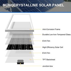 400W Watt Mono Solar Panel 12V Charge Power Camping Home RV Boat Marine Off-grid