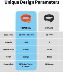 Compatible with GZ Yeti, Jackery 30ft Cable