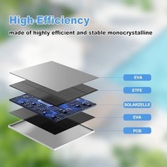 Solar Panel Charger for Outdoor Cameras, 5W with 9.8ft Cable, IP65 Waterproof, 2