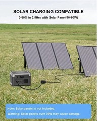 Portable Power Station LiFePO4 Battery 100W (200W Peak) 192Wh 7 Ports Qi Charge