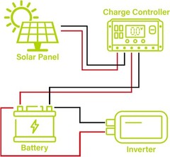 Weather-Resistant 5W Monocrystalline Solar Panel for Reliable Energy Solutions