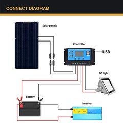 Flexible Mono Solar Panel 100W 18V Power Portable Camping Home RV Battery Charge
