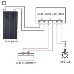 200W Flexible Solar Panel Module Battery Charger For Outdoor RV Marine Car 18V