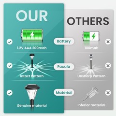 GIGALUMI 8 Pack Solar Lights Outdoor Waterproof, Solar Garden Lights | Outdoo…