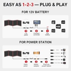 150W Portable Foldable Solar Panel Kit, Compact 21x20in Design 150W 19x21in