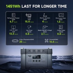 ALLPOWERS S2000 Portable Power Station 2000W Solar Generator Camping Emergency