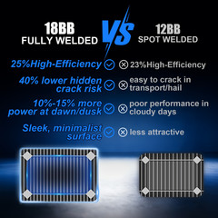 2 PACK 100W Bifacial Solar Panel N-Type Mono 18BB 18V