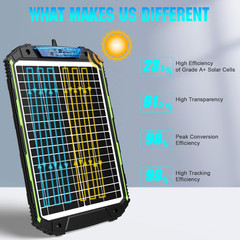 20W 12V Solar Powered Battery Charger & Maintainer, Built-In Smart MPPT Charge C
