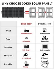 300W Portable Foldable Solar Panel Kit, 36V for 24V Systems | 300W 36v 20x38in