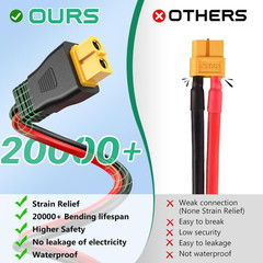 12AWG XT60 Solar Cable 30FT, Solar to XT60 Cable 3 10 15 20 25 40 50FT, Solar Pa