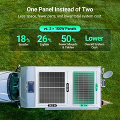 HQST Bifacial 2 Packs 200W Compact N-Type Solar Panel