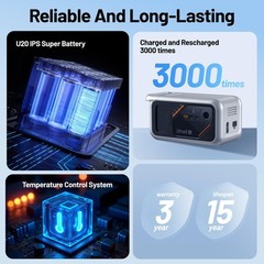 142Wh Portable Power Station 200W AC, Litheli B218, USB-C 100W, Solar/Car Input