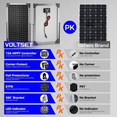 30W 24V Solar Battery Maintainer with MPPT Charge Controller Adjustable Bracket