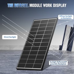 200W Bifacial Solar Panel 12V Mono 18BB High-Efficiency PV for Home/RV/Off-Grid
