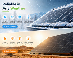 8×450=3600W Solar Panels, Bifacial N-Type Mono | 4ft MC4 Cable for Easy Install