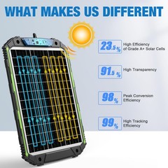 25W 12V Solar Powered Battery Charger Maintainer Smart MPPT Controller