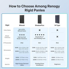 Renogy Bifacial Solar Panel 100W N-Type, 16BB 25% High-Efficiency | Double-Si…