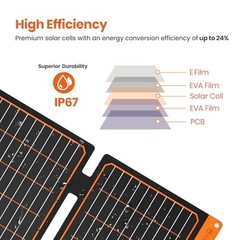 FlexSolar 60W Foldable Solar Charger PD3.0 QC3.0 USB C