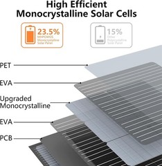 Solar Panel Kit 110W Foldable Solar Charger for Jackery Bluetti Ecoflow Power US
