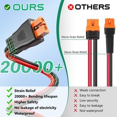 Hiutgowt 12AWG XT60i Solar Cable 15FT, Solar to XT60i Charging Cable 3 10 20 …