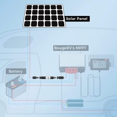 5PCS 30A Solar Fuse Holders Inline for Solar Panels & Controllers | Waterproof F