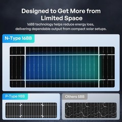 Renogy 100W N-Type Bifacial Solar Panel Double-Side PV Module For RV Marine