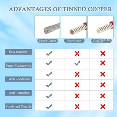 25FT Solar to XT60i Cable 10AWG – Waterproof Connectors
